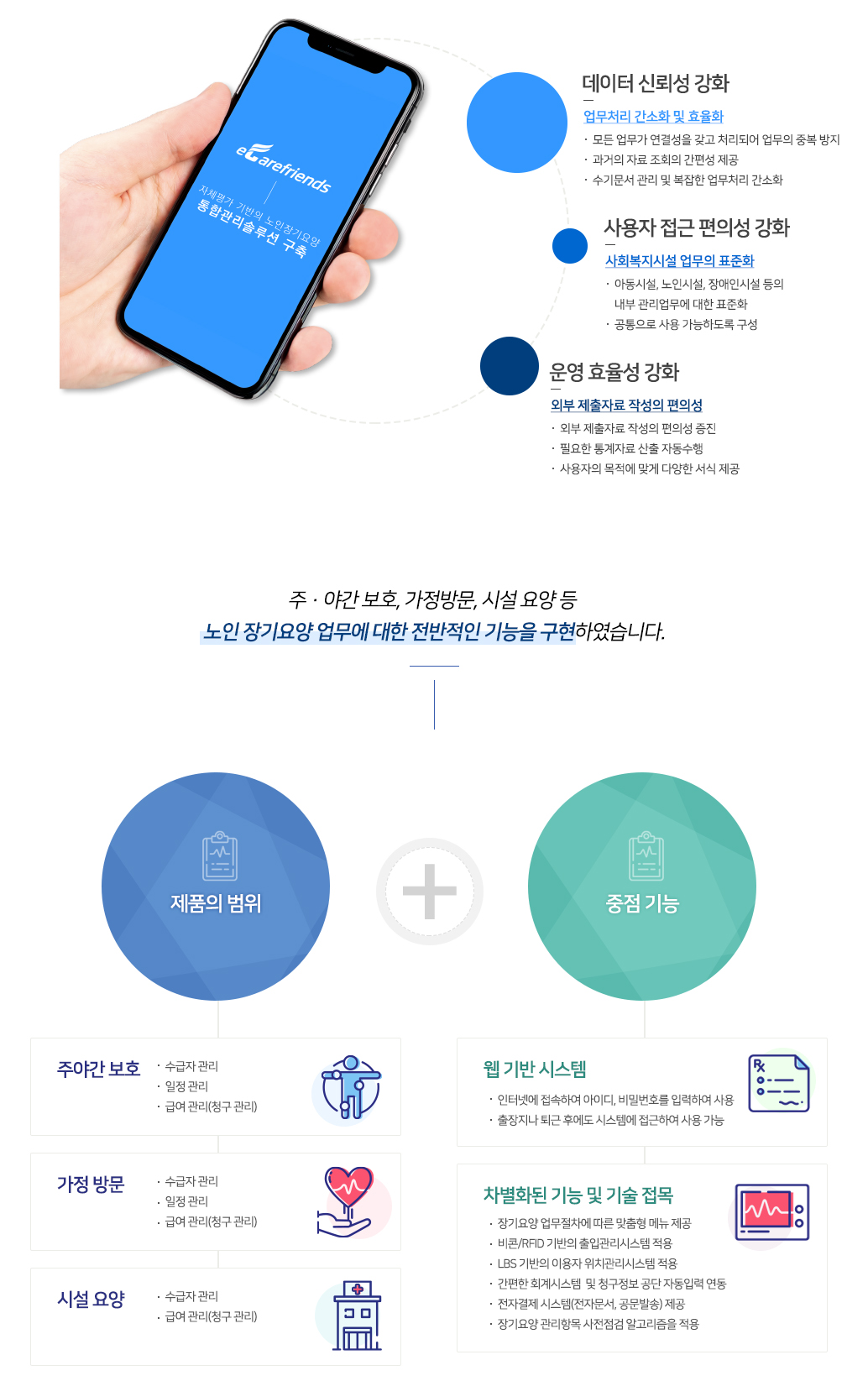 제품소개